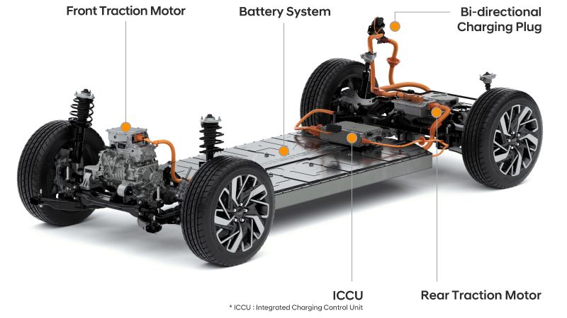 hyundai ev platform e gmp 10