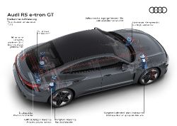 Audi e-tron GT - Image 24 from the photo gallery