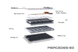 Mercedes-Benz EQS - Image 9 from the photo gallery