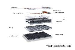 Mercedes-Benz EQS - photogallery image