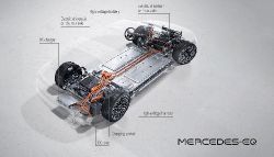 Mercedes-Benz EQS - Image 2 from the photo gallery