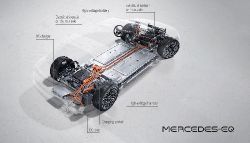 Mercedes-Benz EQS - photogallery image