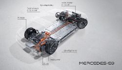 Mercedes-Benz EQS - Bild 2 aus der Fotogalerie