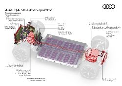 Audi Q4 e-tron - drivetrain