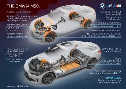 BMW i4 - technical data