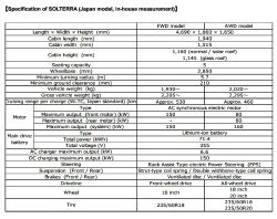 Subaru Solterra - Technical specifications