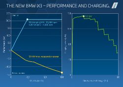BMW iX3 - charging