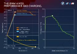 BMW i4 - charging