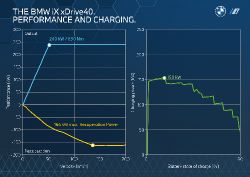BMW iX - charging