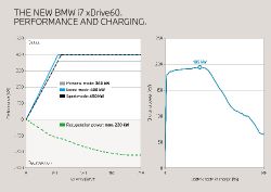BMW i7 - i7 xDrive60 specs