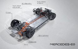 Mercedes-Benz EQS - tech