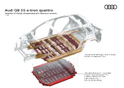 Audi Q8 e-tron - battery