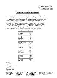 Rimac Nevera - sets 23 performance records in a single day